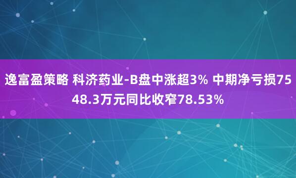 逸富盈策略 科济药业-B盘中涨超3% 中期净亏损7548.3万元同比收窄78.53%